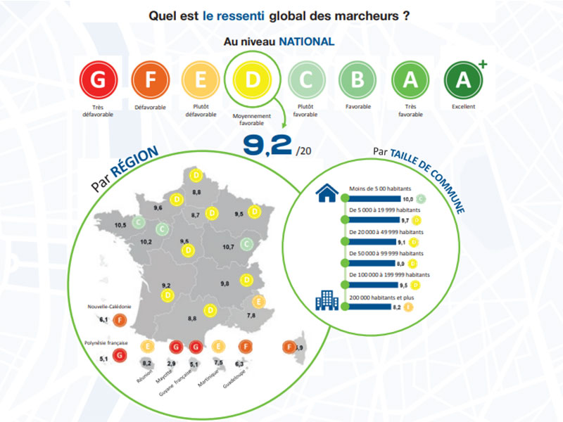 Quel est le ressenti global des marcheurs ?