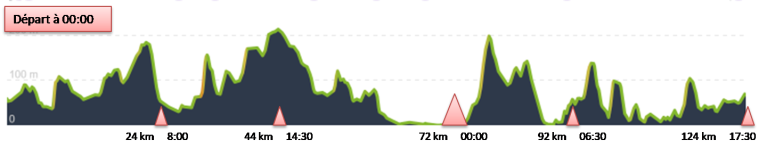 Parcours Grand Tour Etang de Berre