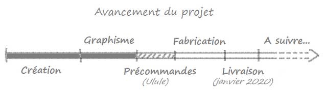 Avancement du projet