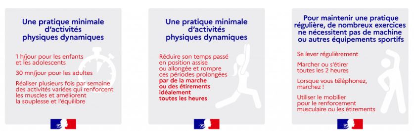 Recommandations du ministère des sports