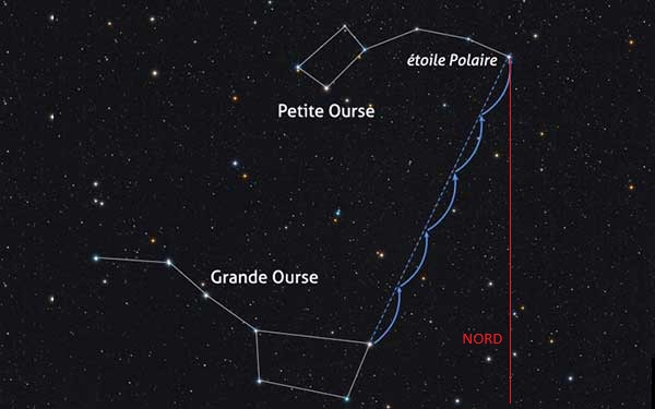 La constellation de la Grande Ourse