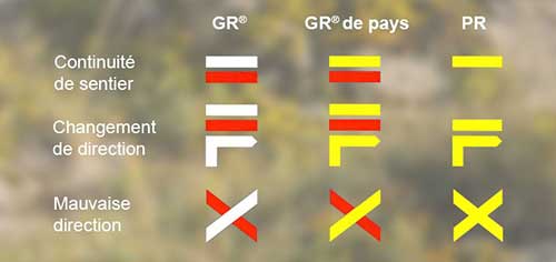 Balisage en randonnée : les différentes balises