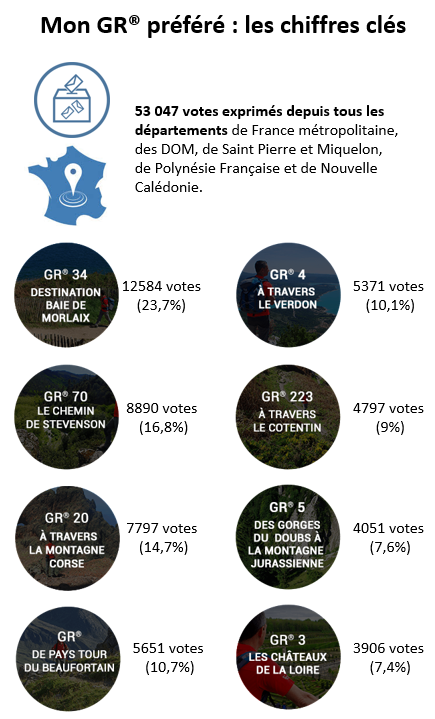 Classement complet